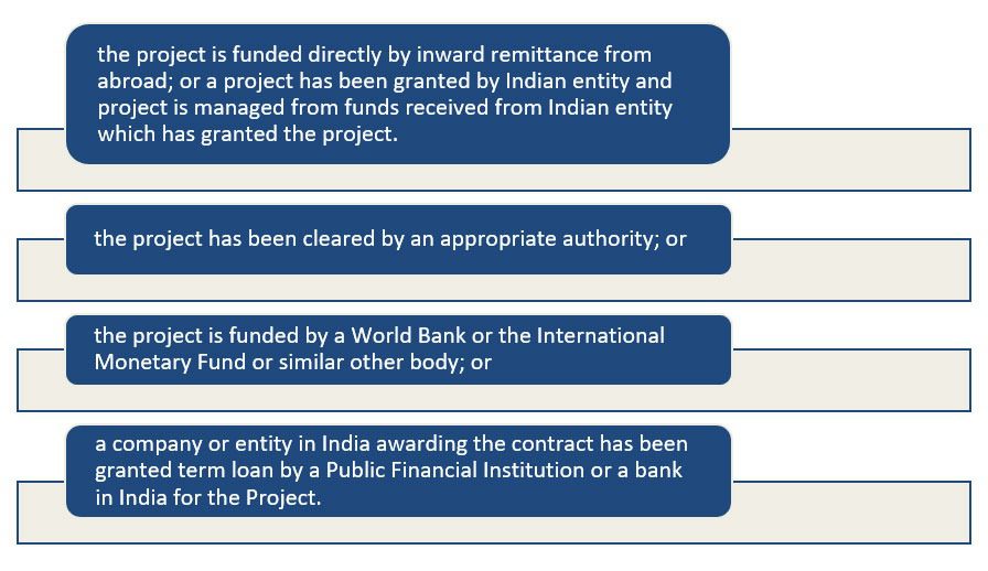 Finance service related faq & answers